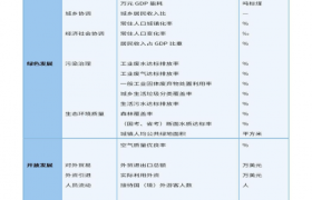 “2024中国市辖区高质量发展百强榜单”重磅发布